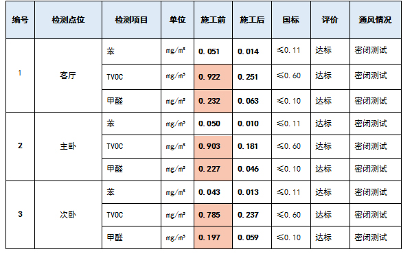 南京爱达花园施工前后对比数据