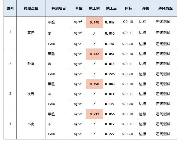 苏州晴湾上园施工前后对比数据