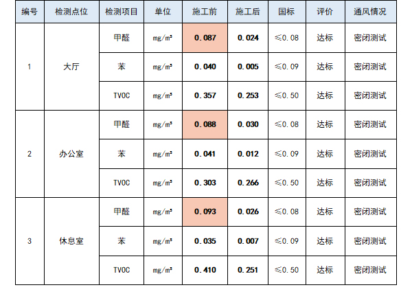 中国光大银行张家港支行施工前后对比图