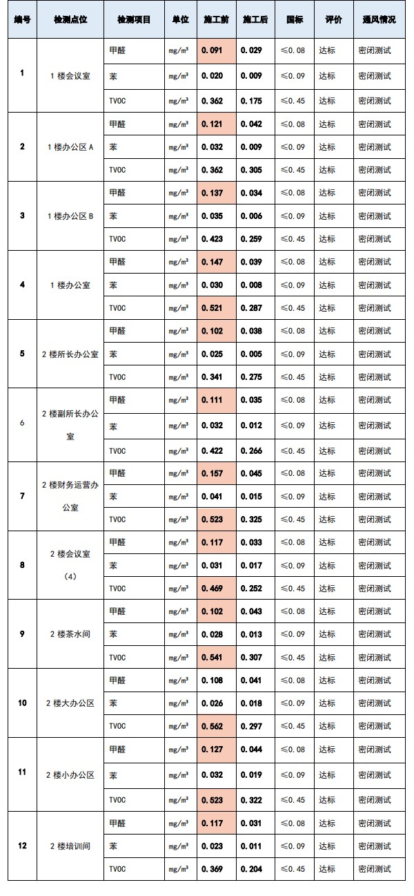 苏州思萃介入医疗技术研究所有限公司施工前后对比图