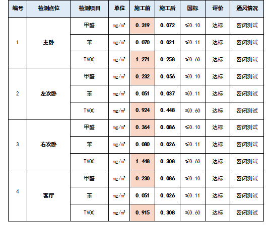 苏州市吴江区(四季春晓花园）某府施工前后对比图