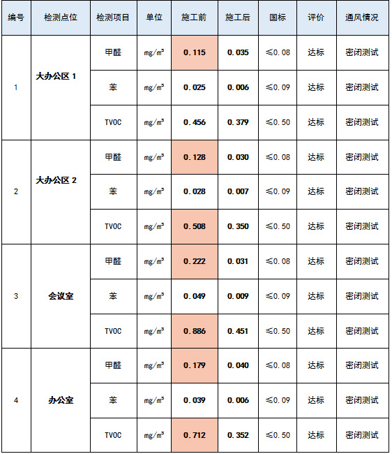 苏州玄刃科技有限公司施工前后对比图